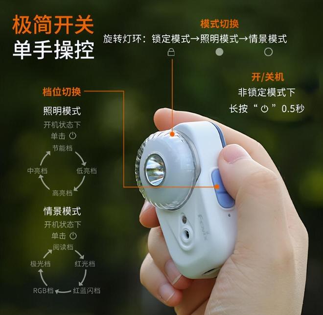 磁吸头灯：多样照明光影魔法让夜晚更炫美新葡京Fenix HL17R多用快拆(图2)